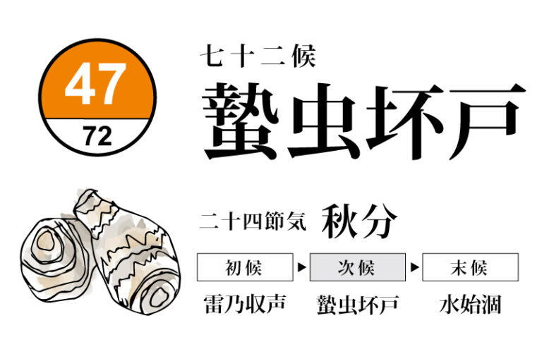 蟄虫坏戸