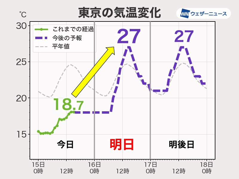 若さって、、、 高槻 あさみ